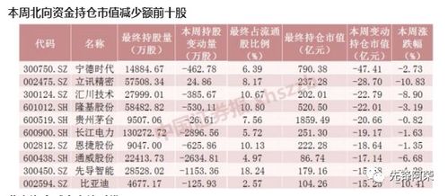 汽车底高音调多少